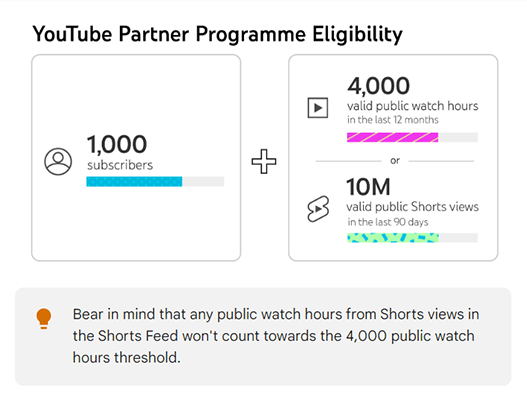 youtube partner program eligibility